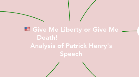 Mind Map: Give Me Liberty or Give Me Death!                         Analysis of Patrick Henry's Speech