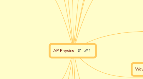 Mind Map: AP Physics