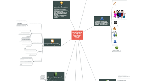 Mind Map: Marco Común de  Competencia  Digital Docente  Enero 2017  INTEF