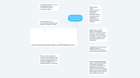 Mind Map: Neoliberalismo y Globalización