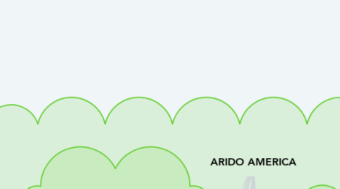 Mind Map: ARIDO AMERICA