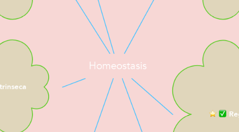 Mind Map: Homeostasis