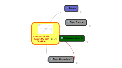 Mind Map: ESPECIFICACIÓN CASOS DE USO GENERAL