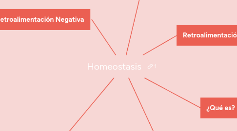 Mind Map: Homeostasis