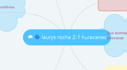 Mind Map: laurys rocha 2-1 huracanes