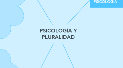 Mind Map: PSICOLOGÍA Y PLURALIDAD