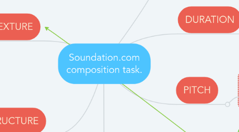 Mind Map: Soundation.com composition task.