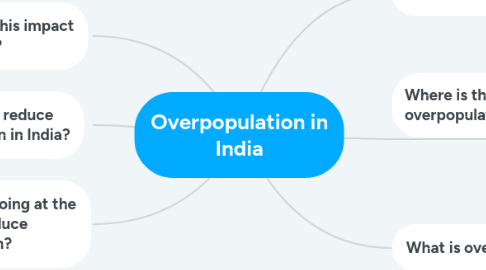 Mind Map: Overpopulation in India