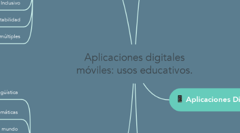Mind Map: Aplicaciones digitales móviles: usos educativos.