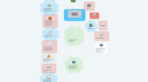 Mind Map: Artículo 6° Constitucional (CPUM)