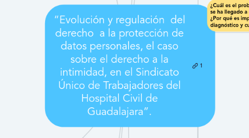 Mind Map: “Evolución y regulación del derecho a la protección de datos personales, el caso sobre el derecho a la intimidad, en el Sindicato Único de Trabajadores del Hospital Civil de Guadalajara”.
