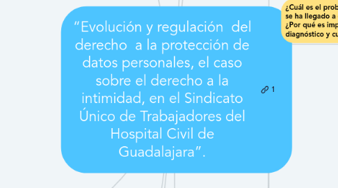 Mind Map: “Evolución y regulación  del derecho  a la protección de datos personales, el caso sobre el derecho a la intimidad, en el Sindicato Único de Trabajadores del Hospital Civil de Guadalajara”.