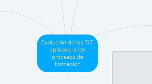 Mind Map: Evolución de las TIC aplicada a los procesos de formación