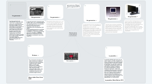 Mind Map: Historia de las computadoras y su evolución.