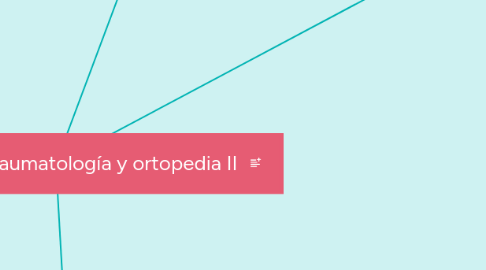 Mind Map: Fisioterapia en traumatología y ortopedia II