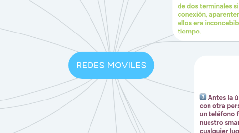 Mind Map: REDES MOVILES