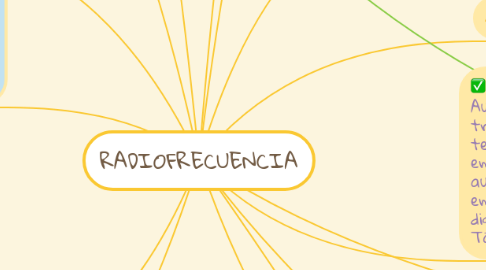 Mind Map: RADIOFRECUENCIA