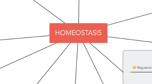Mind Map: HOMEOSTASIS