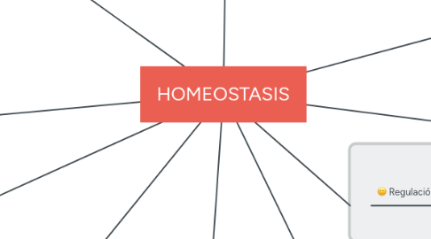 Mind Map: HOMEOSTASIS