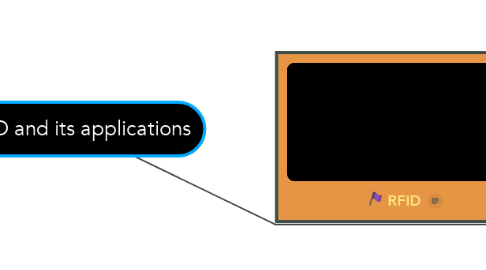 Mind Map: RFID and its applications