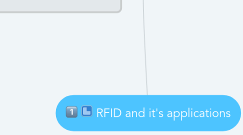 Mind Map: RFID and it's applications