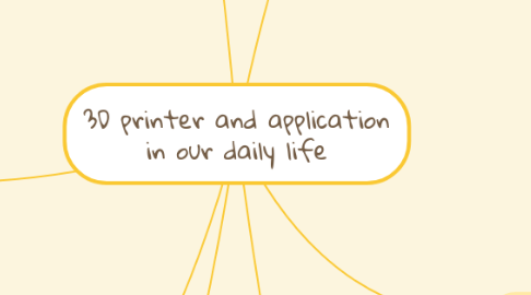 Mind Map: 3D printer and application in our daily life