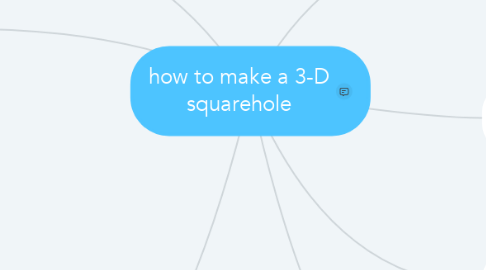 Mind Map: how to make a 3-D squarehole