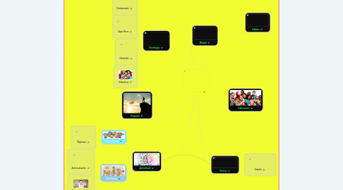 Mind Map: Estrategias