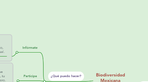 Mind Map: Biodiversidad Mexicana