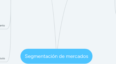 Mind Map: Segmentación de mercados