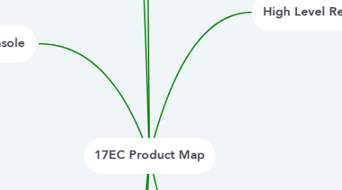 Mind Map: 17EC Product Map