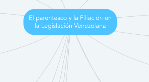 Mind Map: El parentesco y la Filiación en la Legislación Venezolana