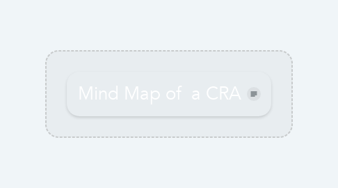 Mind Map: Mind Map of  a CRA