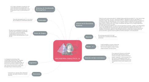 Mind Map: GEOMETRIA ANALITICA