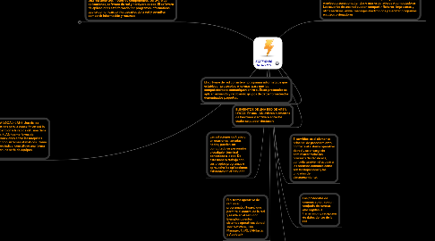 Mind Map: SOFTWARE DE REDES