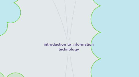 Mind Map: introduction to information technology