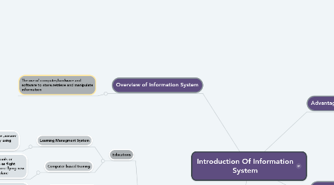 Mind Map: Introduction Of Information System