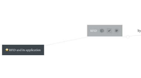 Mind Map: RFID and its application