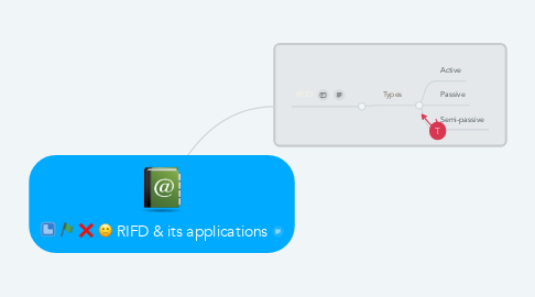 Mind Map: RIFD & its applications