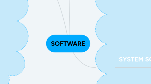 Mind Map: SOFTWARE