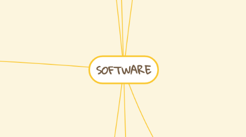 Mind Map: SOFTWARE