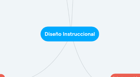 Mind Map: Diseño Instruccional