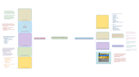 Mind Map: ESTIMULACION HIDRÁULICA