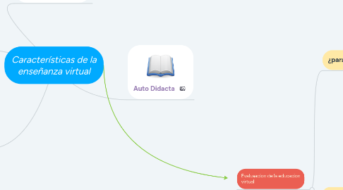 Mind Map: Características de la enseñanza virtual