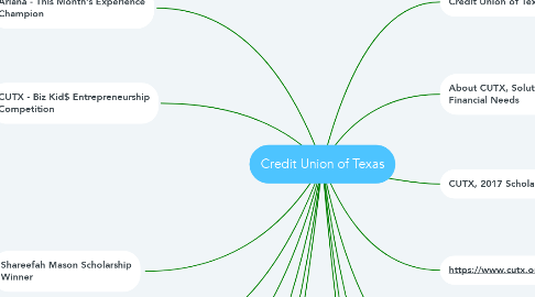 Mind Map: Credit Union of Texas