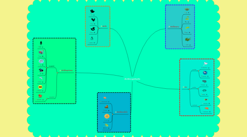 Mind Map: สัตว์มีกระดูกสันหลัง