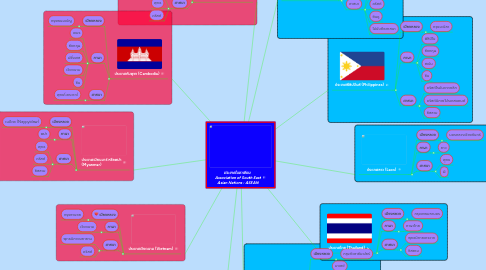 Mind Map: ประเทศในอาเซียน Association of South East Asian Nations : ASEAN