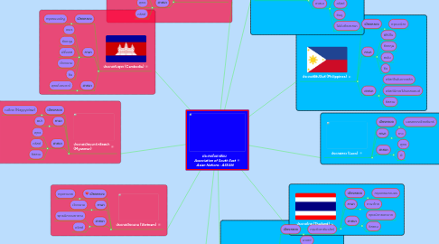 Mind Map: ประเทศในอาเซียน   Association of South East Asian Nations : ASEAN