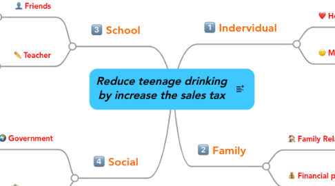 Mind Map: Reduce teenage drinking by increase the sales tax