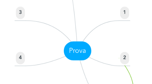 Mind Map: Prova